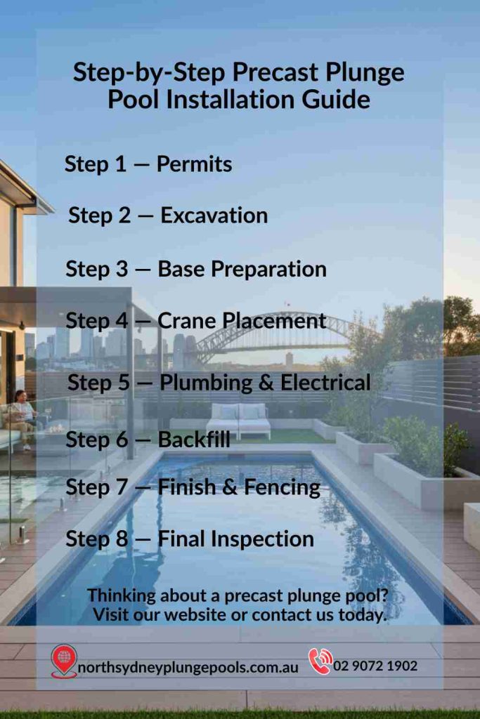 Precast plunge pool installation process infographic showing step-by-step permits, excavation, base preparation, crane placement, plumbing, backfilling, fencing, and final inspection in Sydney homes

