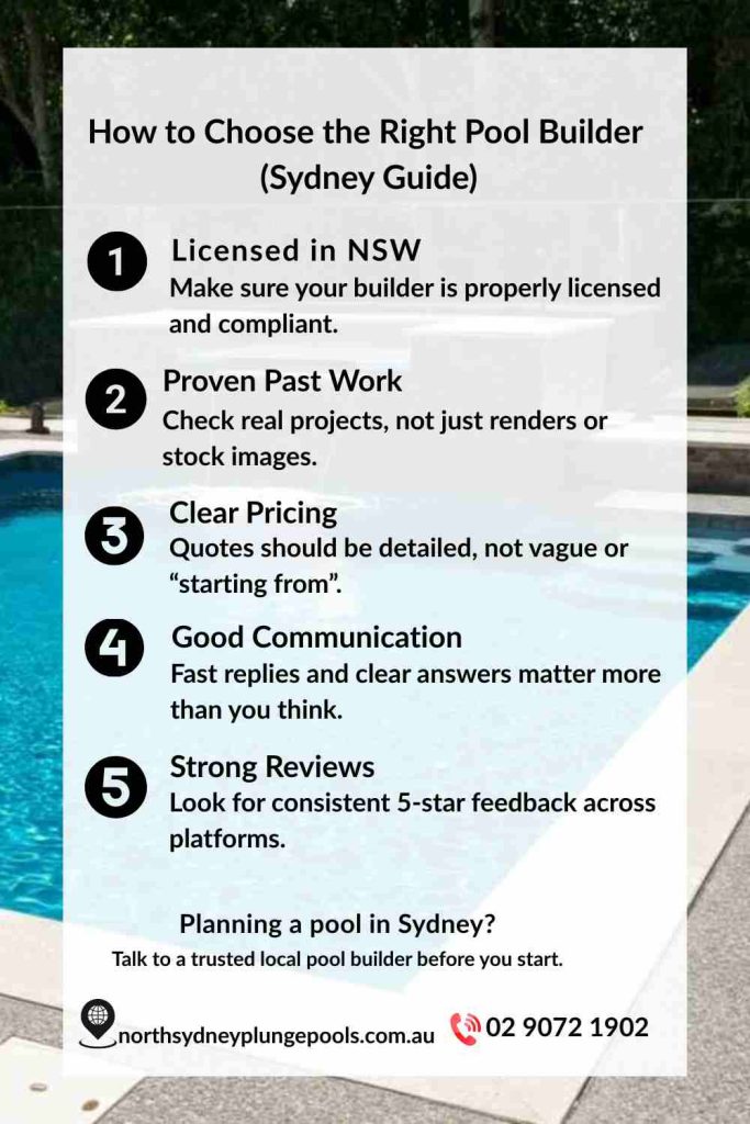 How to choose the right pool builder in Sydney checklist infographic showing licence, past work, pricing, communication, and reviews.
